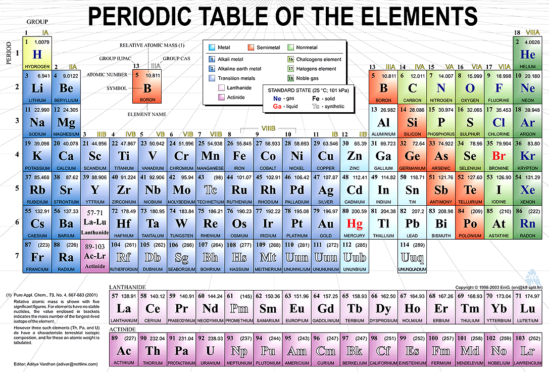 periodic_table
